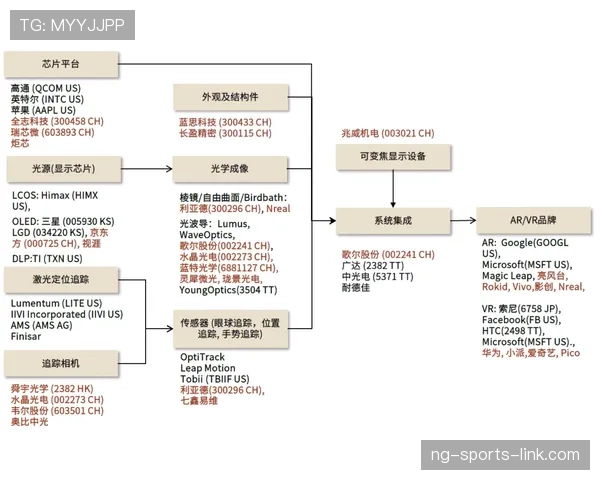 穆西亚拉未来潜力上限分析