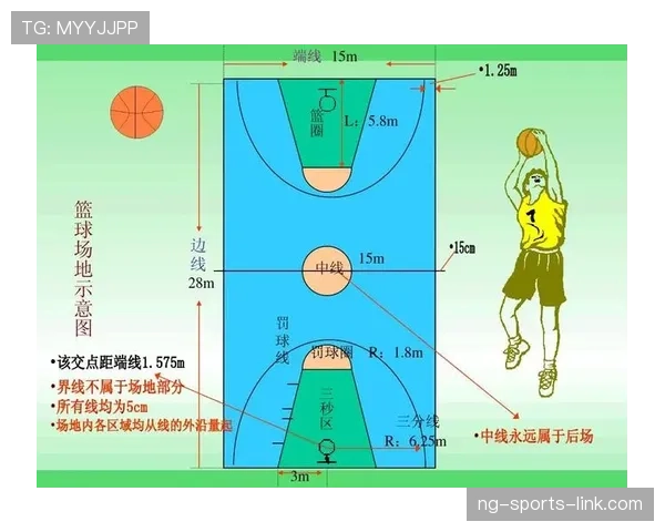 篮球规则解析：圆柱体原则的定义与适用范围
